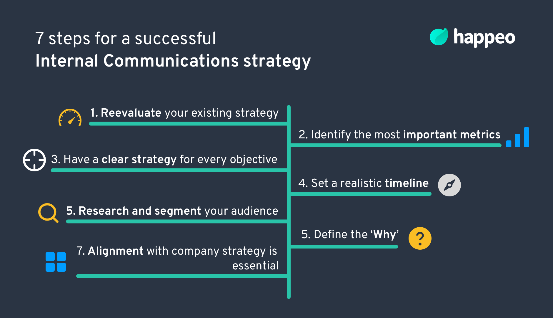 Guide To Internal Communications 2021 | Happeo